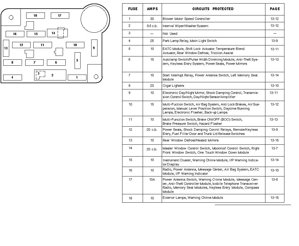 lincoln zephyr fuse box location wiring diagram with